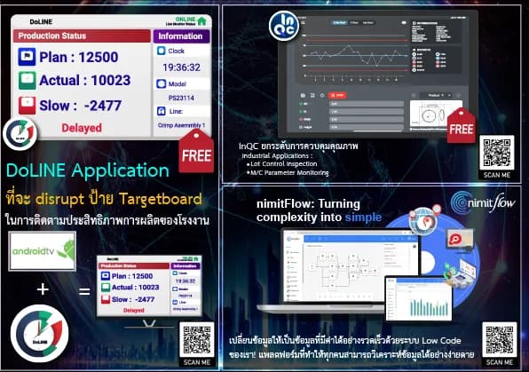 สไลด์แนะนำสินค้า DoLINE, InQC และ nimitFlow