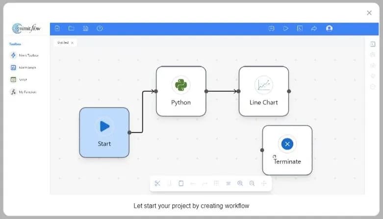 หน้าต่างแนะนำการใช้งาน nimitFlow แสดงตัวอย่าง Workflow จาก Start ไปยังโหนด Python และ Line Chart มีโหนด Terminate และข้อความ Let start your project by creating workflow
